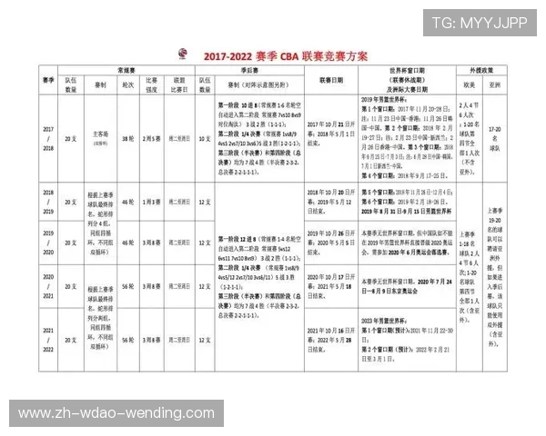 足球世界杯与CBA赛事在观众影响力上的比较