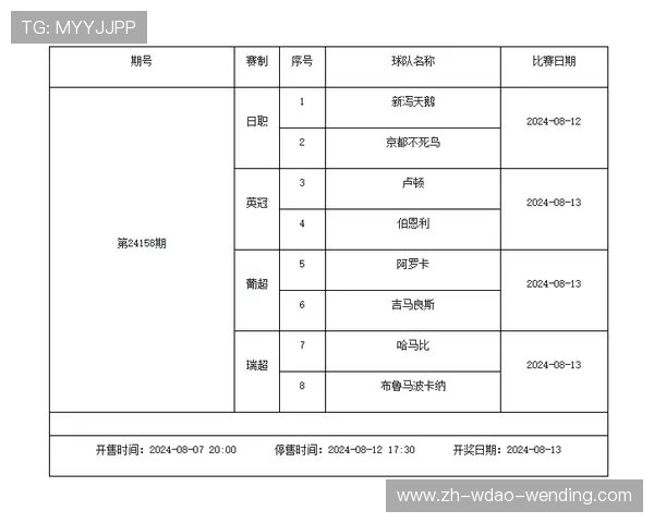 西甲8月13日比赛日程安排及看点解析